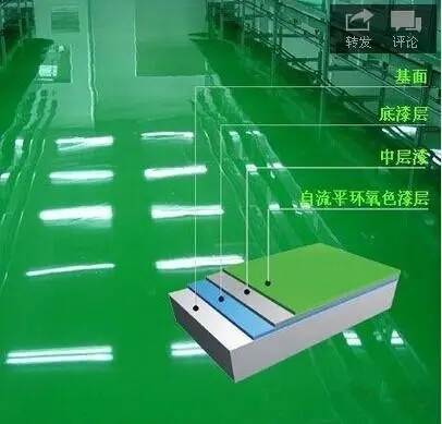 环氧地坪漆的装饰效果与家居搭配：打造和谐、舒适的家庭环境